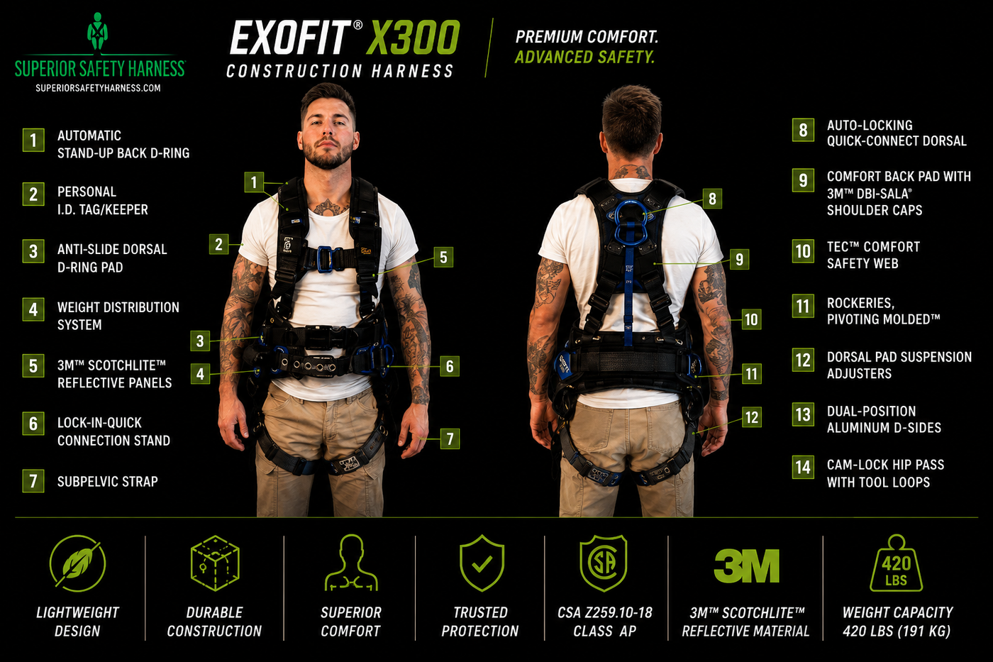 Full Body Safety Harness Selection: A Complete Guide for Construction Workers