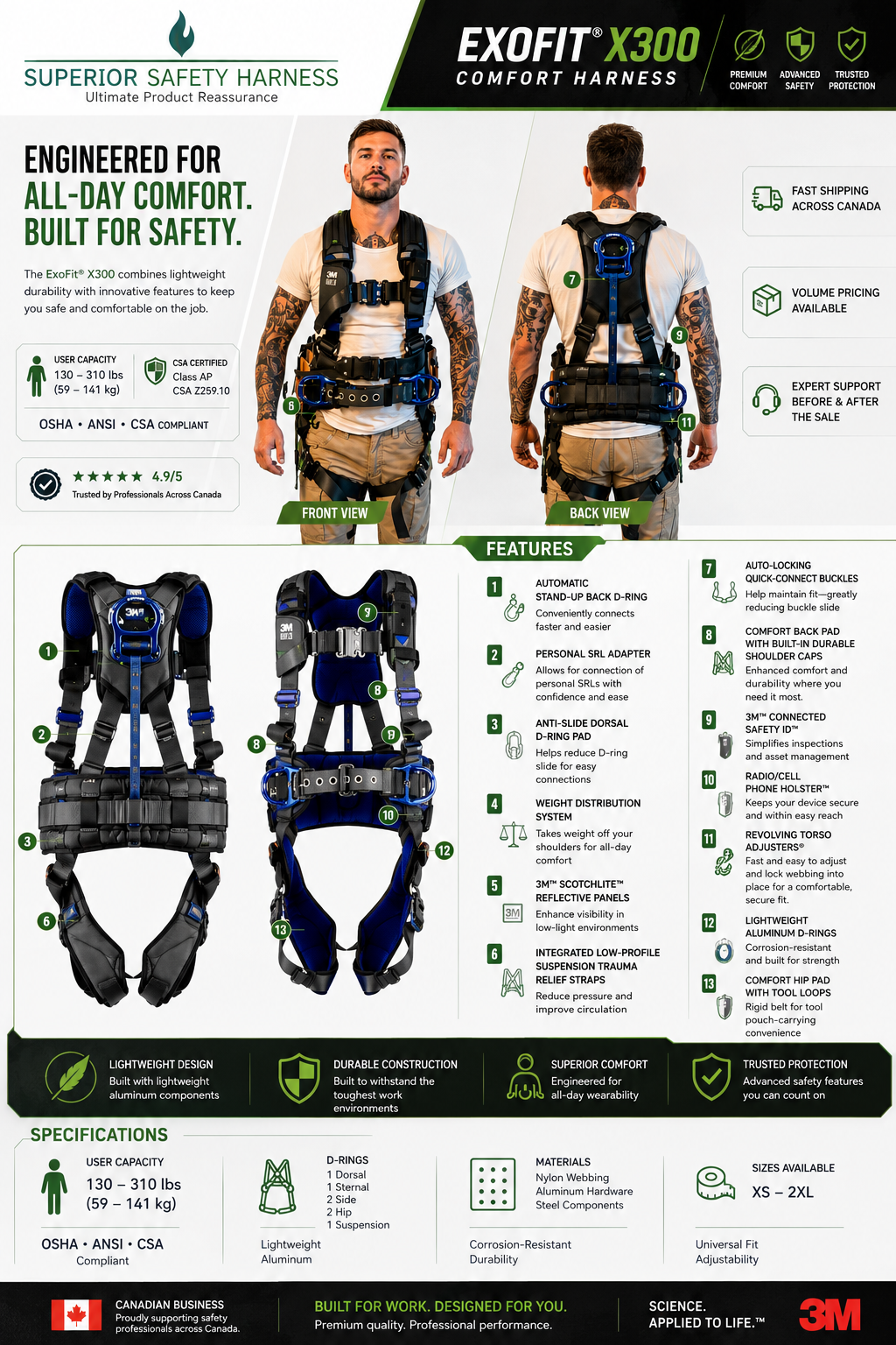 How-To Step By Step