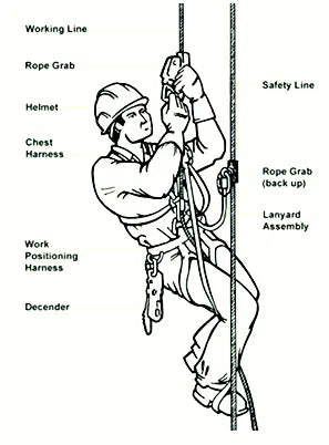 Automatic Sliding Rope Grab, With Lanyard, 5/8