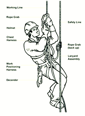 Automatic Sliding Rope Grab, With Lanyard, 5/8" Rope Diameter - DYNAMIC SAFETY